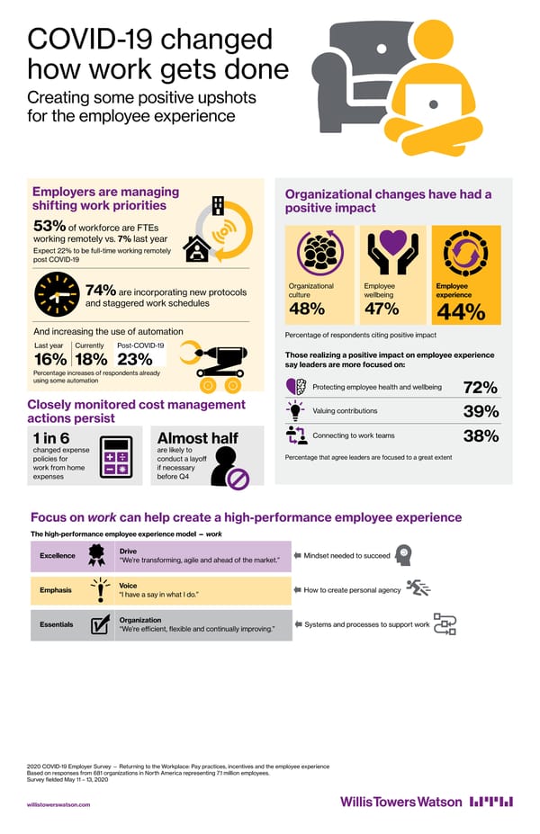 COVID-19 Changed How Work Gets Done - Page 1
