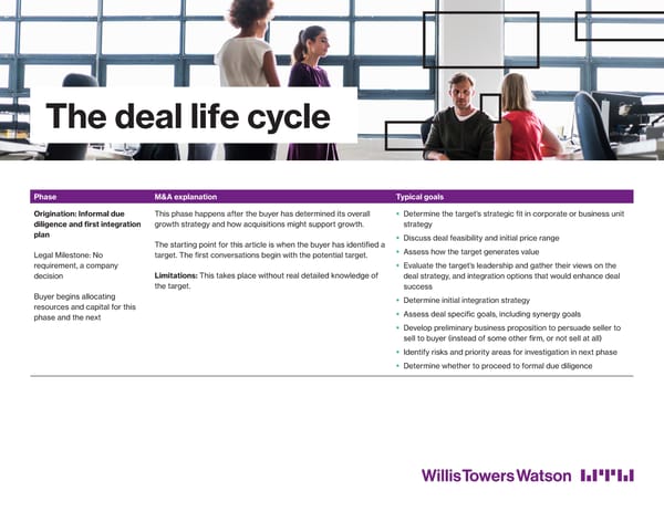 The Deal Life Cycle - Page 1