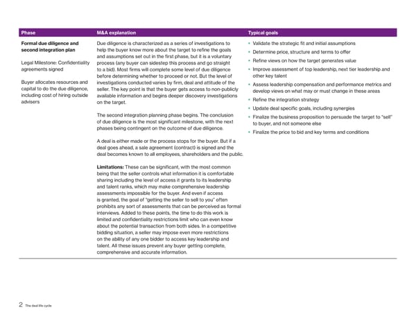 The Deal Life Cycle - Page 2