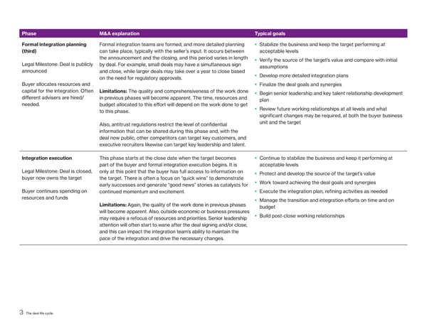 The Deal Life Cycle - Page 3