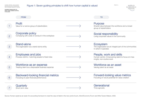 Human Capital as an Asset - Page 13