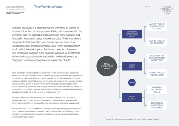 Human Capital as an Asset - Page 28