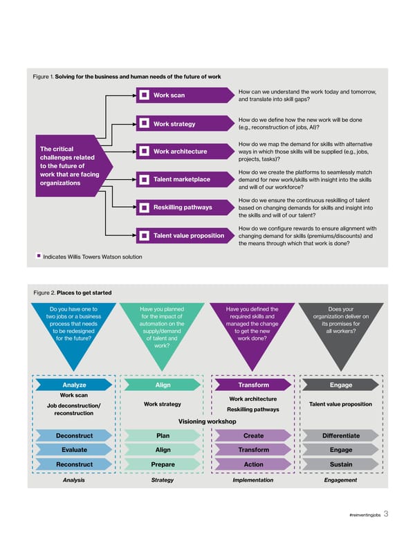 Future of Work - Page 3