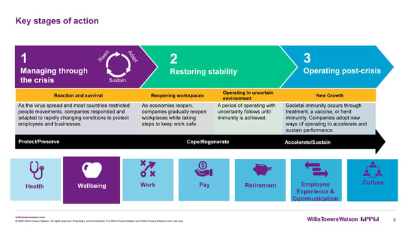 Prioritizing Employee Wellbeing - Page 3