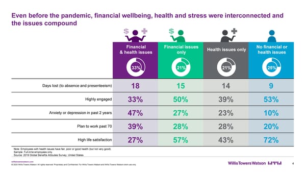 Prioritizing Employee Wellbeing - Page 5
