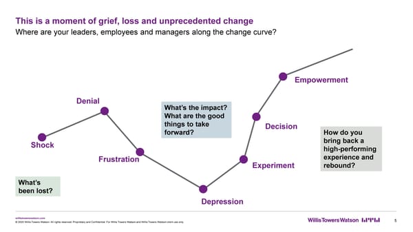 Prioritizing Employee Wellbeing - Page 6