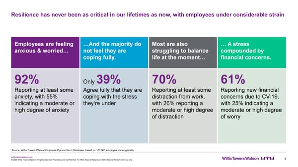 Prioritizing Employee Wellbeing - Page 7
