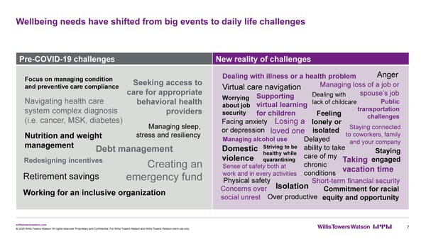 Prioritizing Employee Wellbeing - Page 8