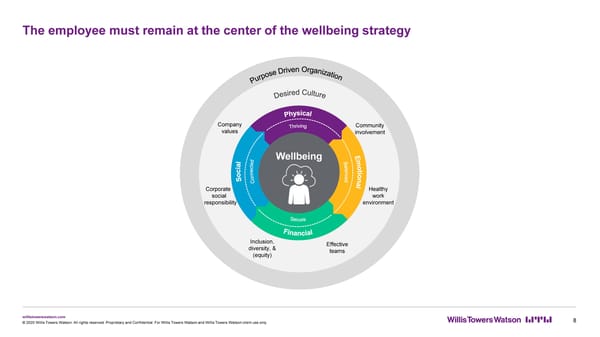 Prioritizing Employee Wellbeing - Page 9