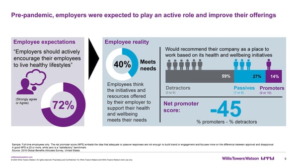 Prioritizing Employee Wellbeing - Page 10