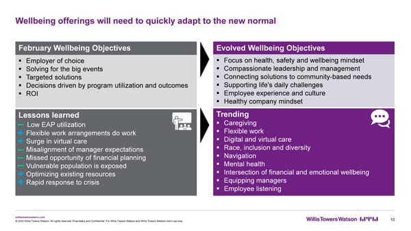 Prioritizing Employee Wellbeing - Page 11