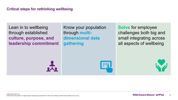 Prioritizing Employee Wellbeing - Page 12