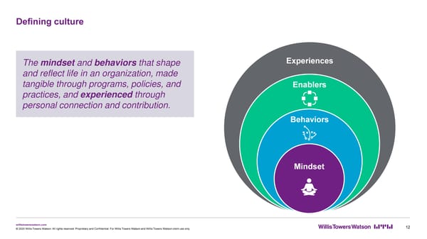 Prioritizing Employee Wellbeing - Page 13
