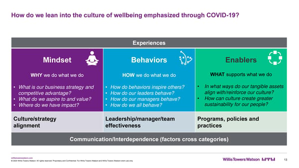 Prioritizing Employee Wellbeing - Page 14