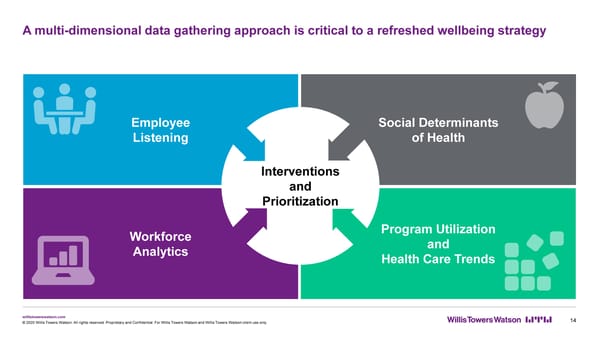 Prioritizing Employee Wellbeing - Page 15