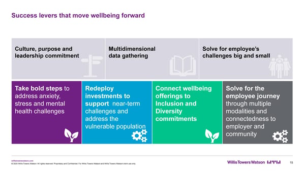 Prioritizing Employee Wellbeing - Page 16