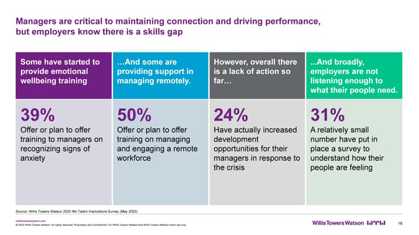 Prioritizing Employee Wellbeing - Page 17